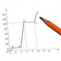 Polska na wysokim miejscu pod względem optymizmu przedsiębiorców