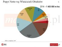 2014 &#8211; rekordowy rok dla Panattoni